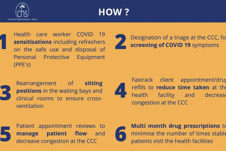 COVID19: Ensuring Continuity of Health Service Provision for People Living with HIV