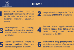 COVID19: Ensuring Continuity of Health Service Provision for People Living with HIV